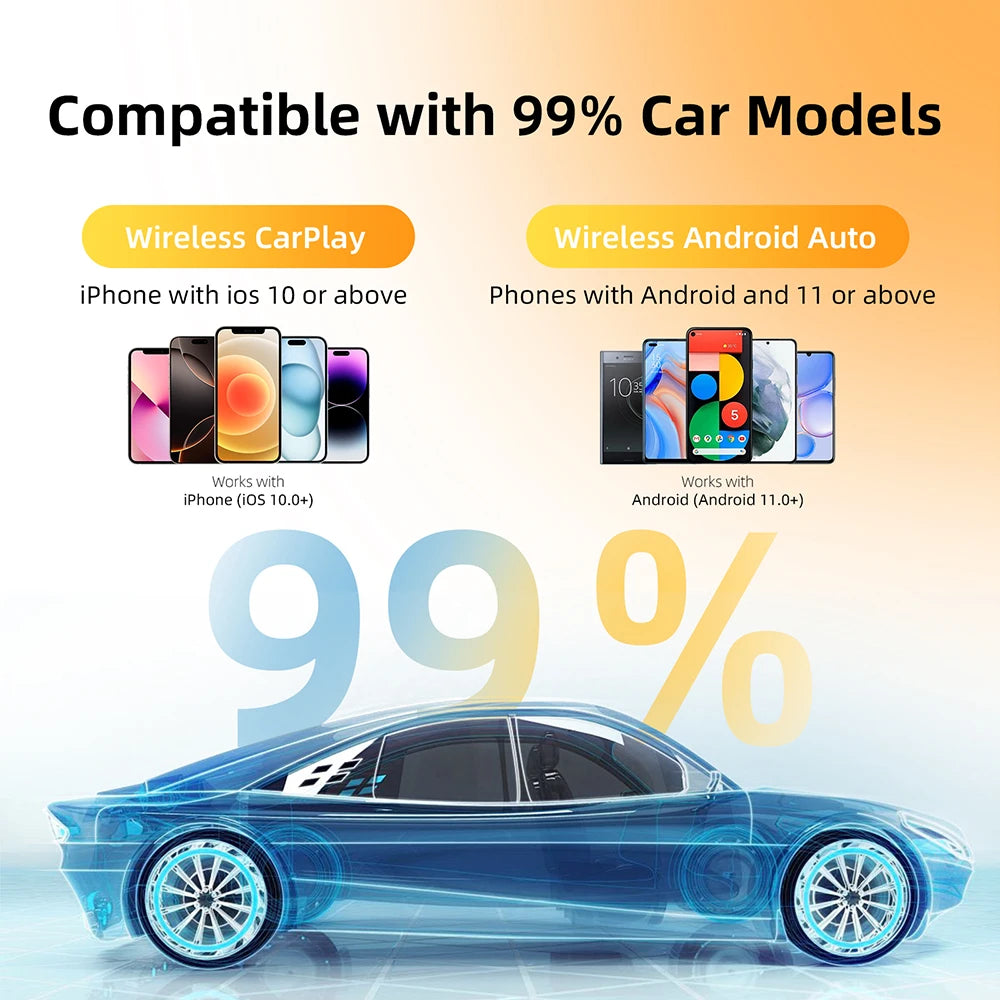 2-in-1 Wireless CarPlay & Android Auto AI Smart Box Adapter